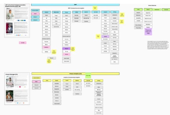 Information architecture mapping diagrams and user flow wireframes