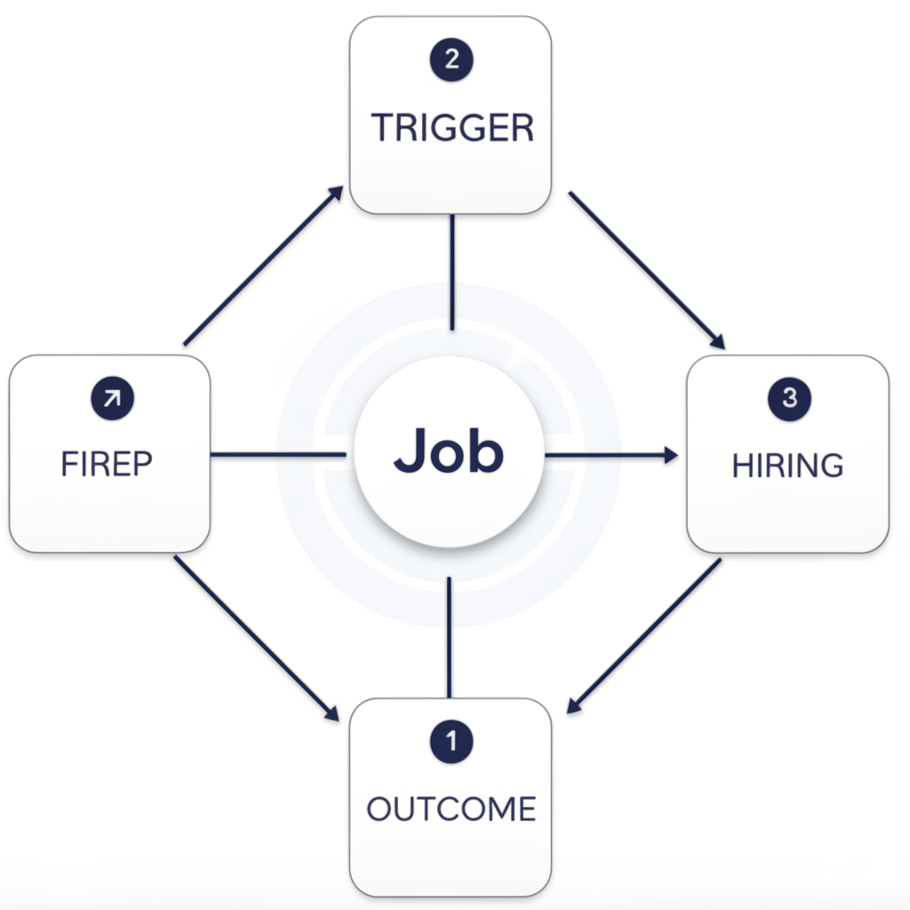 Preview for Jobs-to-be-Done: A Framework for Customer Needs