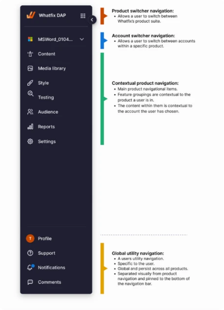 Navigation types explanation showing Product switcher, Account switcher, Contextual product navigation, and Global utility navigation